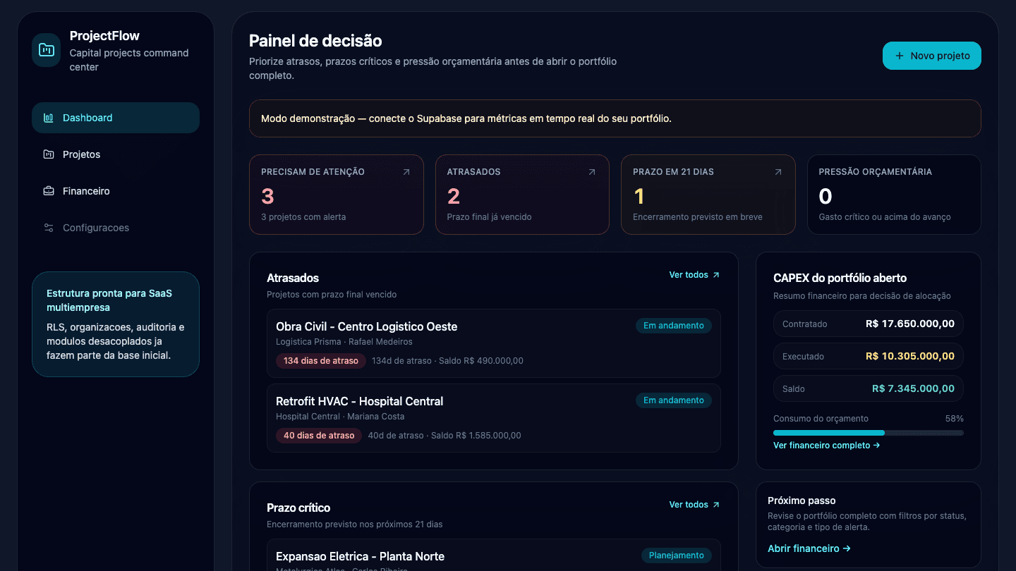 Tela do sistema Project Flow